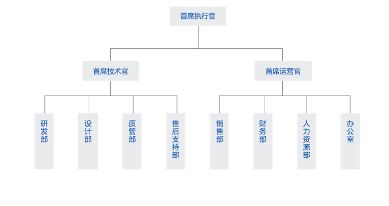 組織架構(gòu)圖（中文）_副本.png